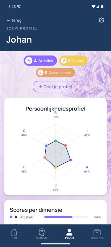 Persoonlijkheidsprofiel met RIASEC-radardiagram in de Ikzelf-app