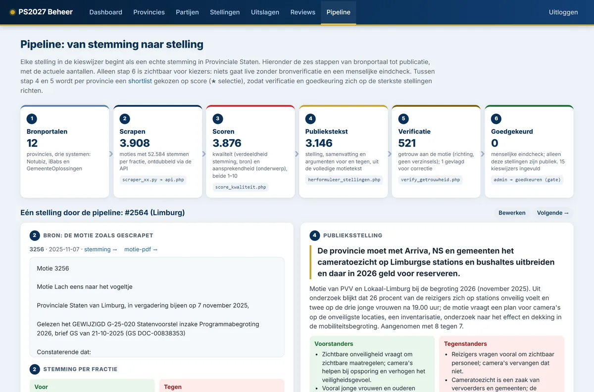 Beheeromgeving: de zes stappen van bronportaal tot goedgekeurde stelling, met de actuele aantallen per stap en één stelling als uitgewerkt voorbeeld