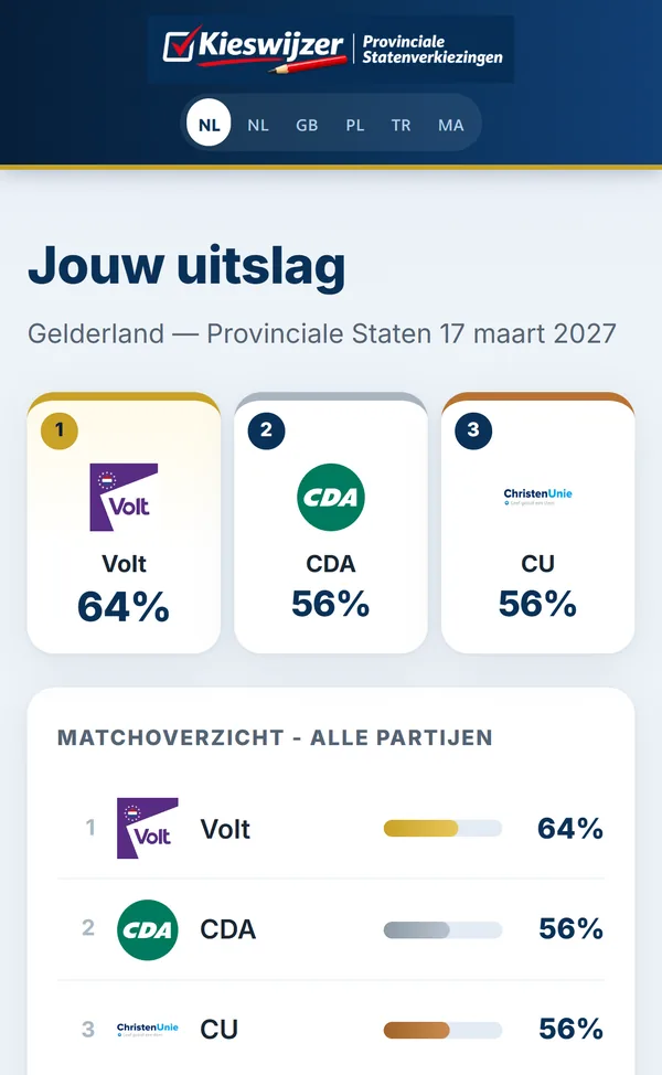 De uitslagpagina van de stemwijzer op een telefoon, met het podium van de drie best passende partijen